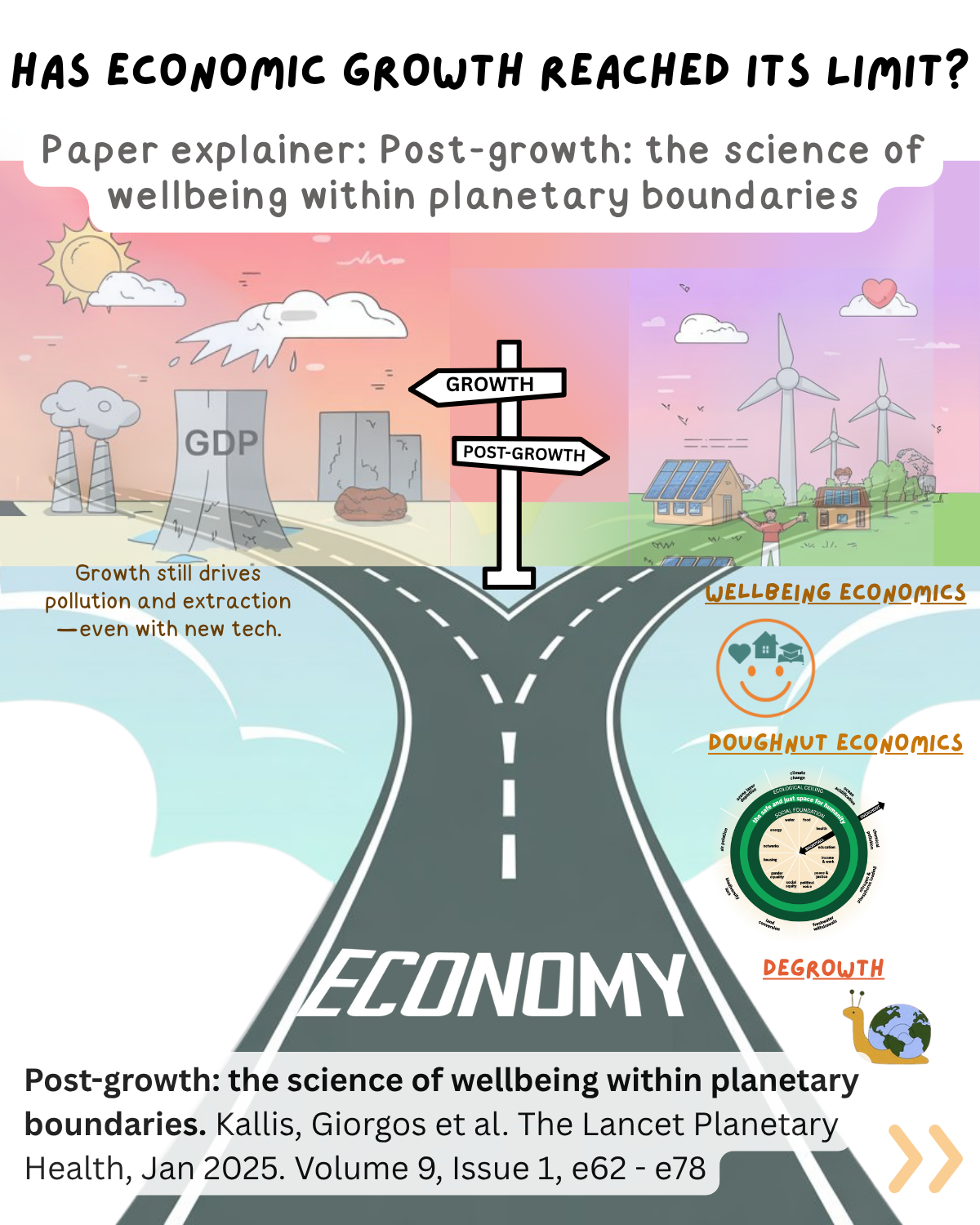 Infographic illustrating the contrast between traditional economic growth and post-growth models, highlighting environmental impacts and sustainability.