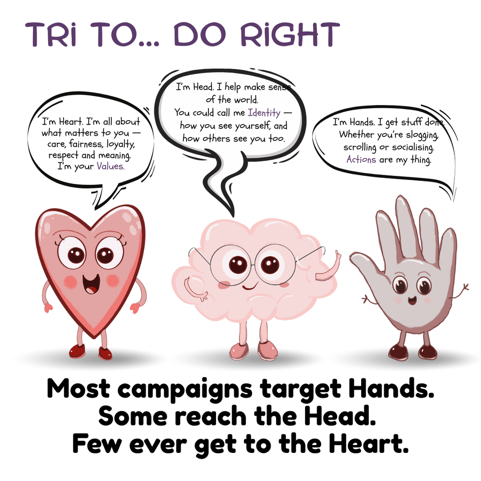 Head, heart and hands - are you targetting all three?