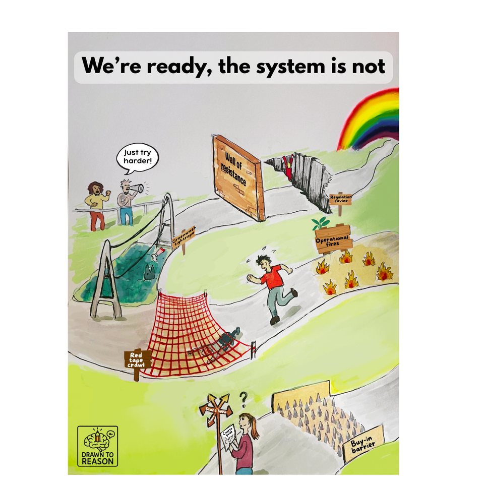 System blockers