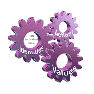 Turning Hearts, Heads and Hands: why changemakers need to target values, identity and action together.